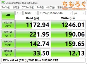 WD Blue SN5100をベンチマーク（Crystal Disk Mark 8）