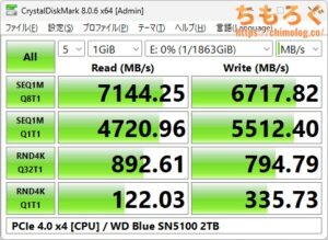 WD Blue SN5100をベンチマーク（Crystal Disk Mark 8）