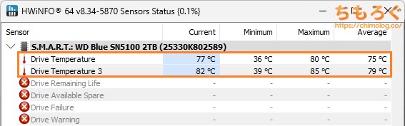 WD Blue SN5100で表示される温度センサー