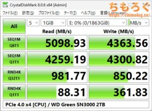 WD Green SN3000をベンチマーク(Crystal Disk Mark 8)