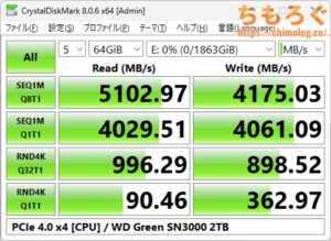 WD Green SN3000をベンチマーク(Crystal Disk Mark 8)