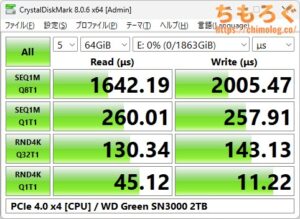 WD Green SN3000をベンチマーク(Crystal Disk Mark 8)