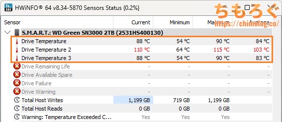WD Green SN3000で表示される温度センサー