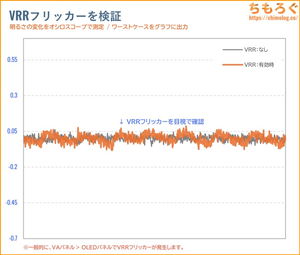 Amzfast AMZG34C5Q Proレビュー（VRRフリッカー）