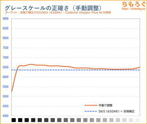 手動で調整後の色温度