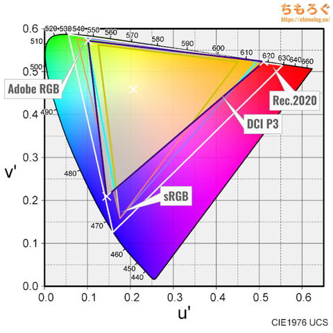 Amzfast AMZG34C5Q Proレビュー（色域カバー率）