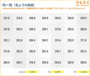 Amzfast AMZG34C5Q Proレビュー（色ムラ）
