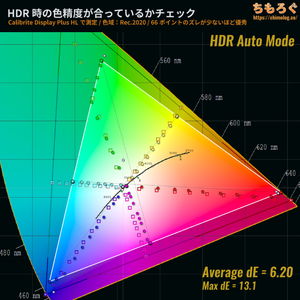 Amzfast AMZG34C5Q Proレビュー（HDR時の色精度）