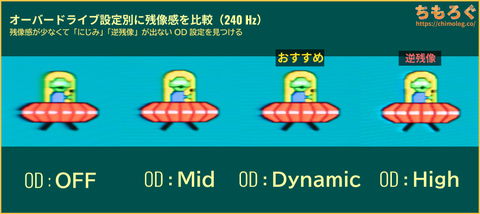 Amzfast AMZG34C5Q Proレビュー（応答速度の比較）