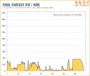 Amzfast AMZG34C5Q Proレビュー（HDR時の色精度）
