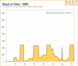 Amzfast AMZG34C5Q Proレビュー（HDR時の色精度）
