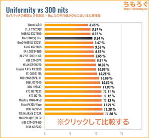 Amzfast AMZG34C5Q Proレビュー（色ムラ）