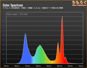 Amzfast AMZG34C5Q Proレビュー（スペクトラム）
