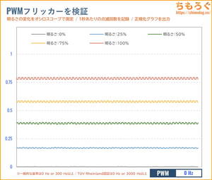INNOCN 40C1Uレビュー(フリッカーフリー)