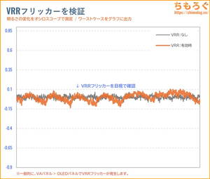 INNOCN 40C1Uレビュー(VRRフリッカー)