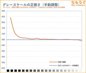 手動で調整後の色温度