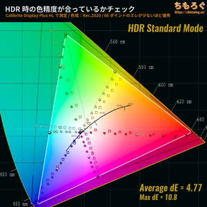 INNOCN 40C1Uレビュー(HDR時の色精度)