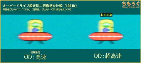 INNOCN 40C1Uレビュー(応答速度の比較)