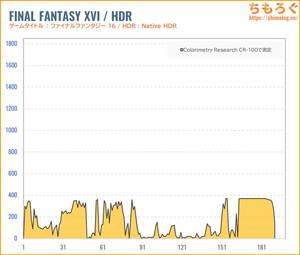 INNOCN 40C1Uレビュー(HDR時の色精度)