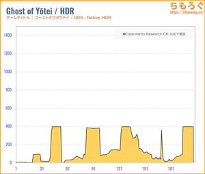 INNOCN 40C1Uレビュー(HDR時の色精度)