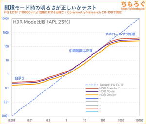 INNOCN 40C1Uレビュー(PQ EOTF)