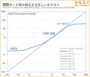 INNOCN 40C1Uレビュー(PQ EOTF)