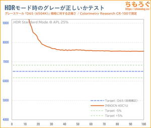INNOCN 40C1Uレビュー(HDR時の色精度)