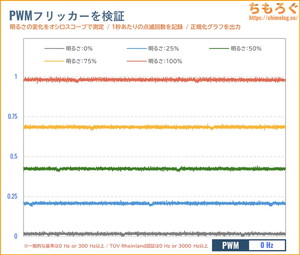 EX-GDU271JADレビュー（フリッカーフリー）