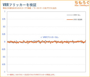 EX-GDU271JADレビュー（VRRフリッカー）