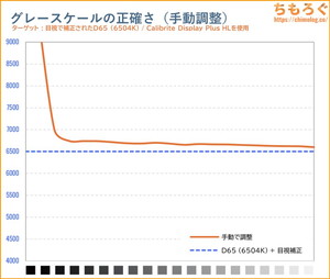 手動で調整後の色温度