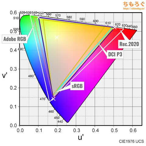 EX-GDU271JADレビュー（色域カバー率）