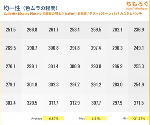 EX-GDU271JADレビュー（色ムラ）