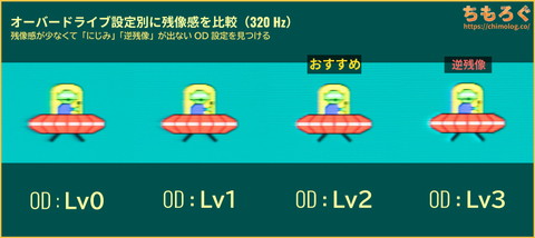 EX-GDU271JADレビュー（応答速度の比較）