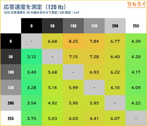 EX-GDU271JADレビュー（応答速度の比較）