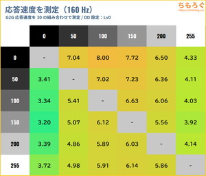 EX-GDU271JADレビュー（応答速度の比較）