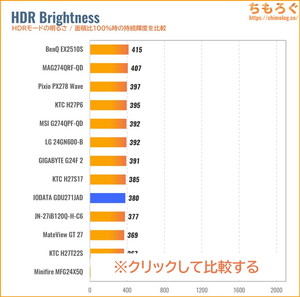 EX-GDU271JADレビュー（HDRの明るさ）