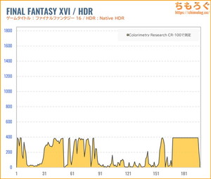 EX-GDU271JADレビュー（HDR時の色精度）