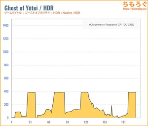 EX-GDU271JADレビュー（HDR時の色精度）