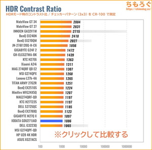 EX-GDU271JADレビュー（HDRのコントラスト比）