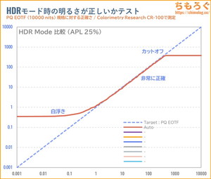 EX-GDU271JADレビュー（PQ EOTF）