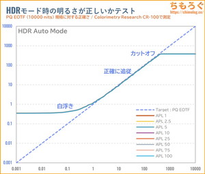 EX-GDU271JADレビュー（PQ EOTF）