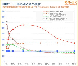EX-GDU271JADレビュー（APL別のHDR輝度）