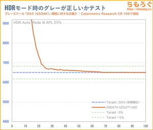 EX-GDU271JADレビュー（HDR時の色精度）