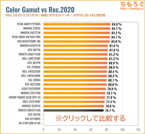 EX-GDU271JADレビュー（Rec.2020カバー率の比較）