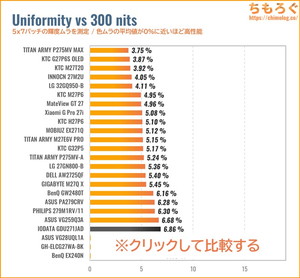 EX-GDU271JADレビュー（色ムラ）