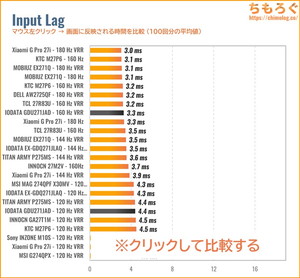 EX-GDU271JADレビュー（入力遅延の比較）