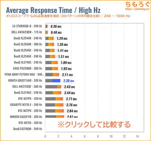 EX-GDU271JADレビュー（240Hz～ 応答速度の比較）