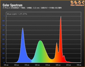 EX-GDU271JADレビュー（スペクトラム）