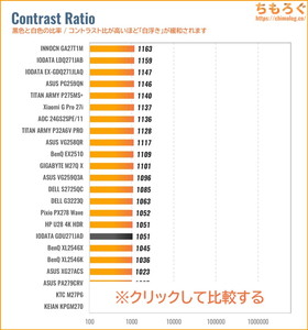 EX-GDU271JADレビュー（コントラスト比の比較）