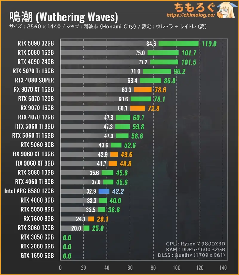 グラボとメモリまとめ メモリ高騰を見てきた人間が、今「グラボ」に同じ空気を感じている話